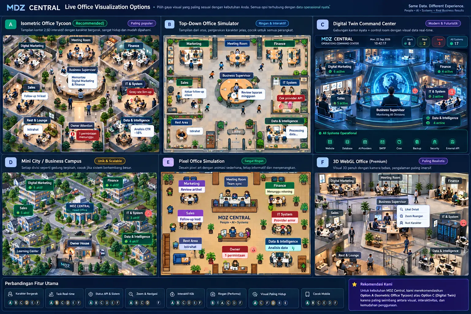 MDZ Central operational dashboard concepts