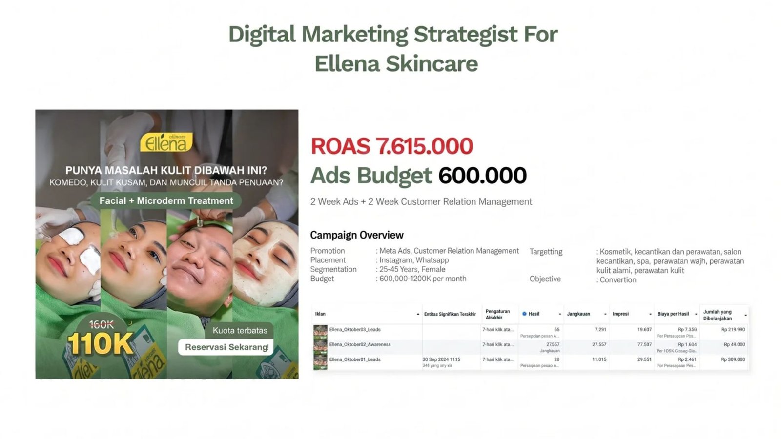 Ellena Skincare
